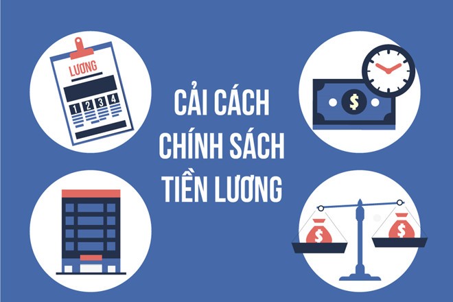 cai-cach-tien-luong-2-1705930691.jpg